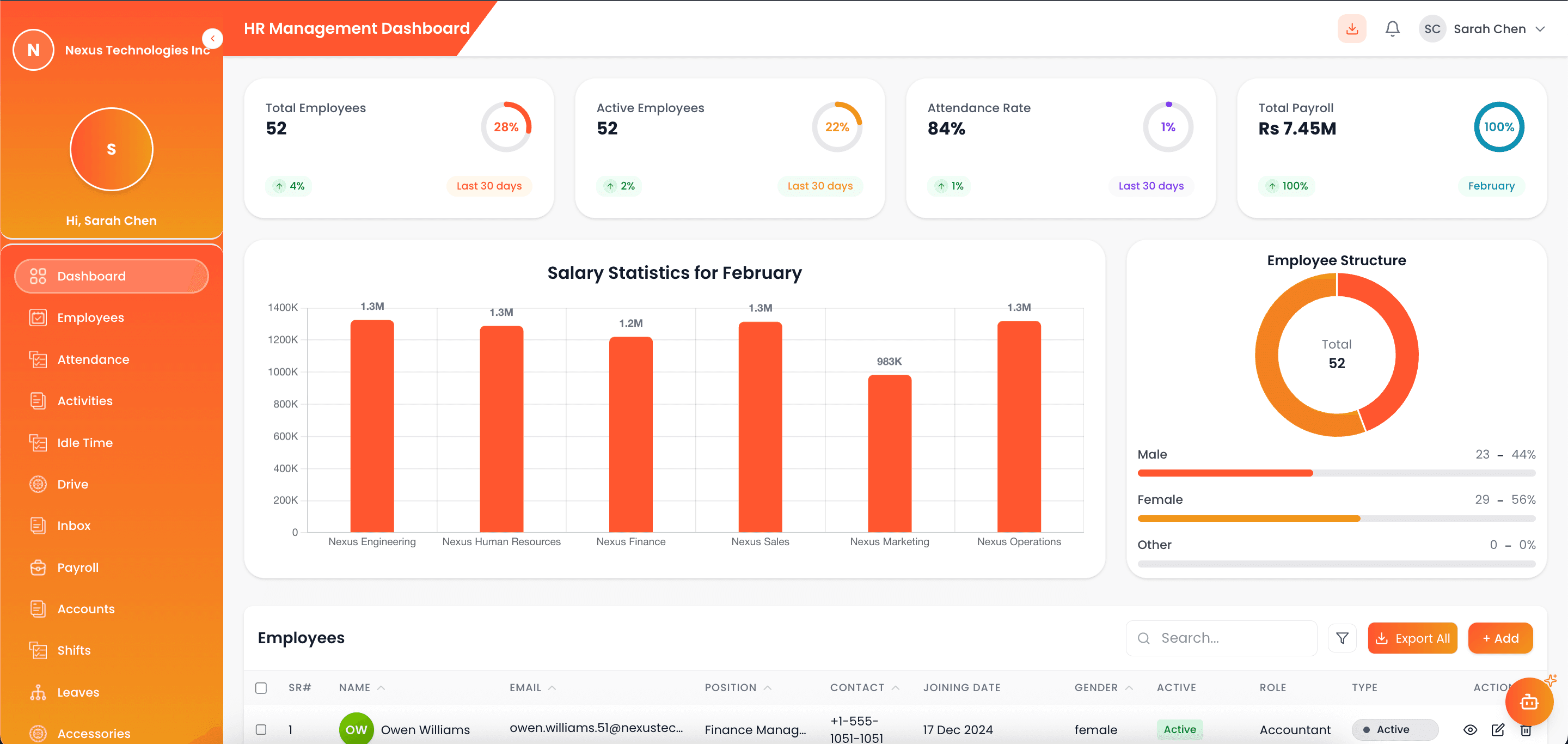 HR Dashboard